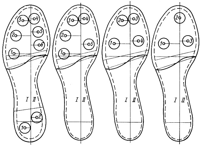Рис. 69. Ориентировочное расположение шипов в мужских туфлях для легкоатлетов: 1, 2, 3, 4, 5, 6 - шипы; I - наружная сторона; II - внутренняя сторона