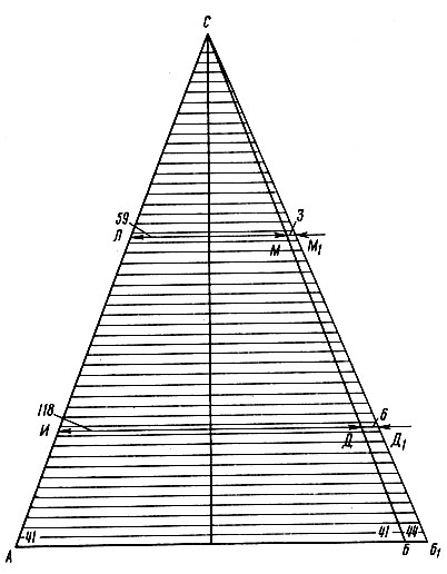 Рис. 86. Градировочный треугольник