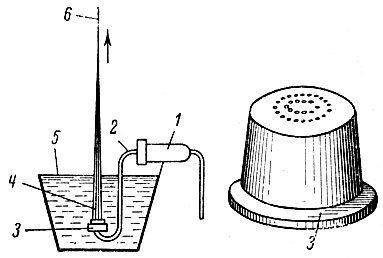 Рис. 47. Схема прядения (формирования) вискозного волокна и внешний вид фильеры