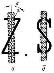 Рис. 50. Условные обозначения крутки пряжи: а - правая (Z); б - левая (S)
