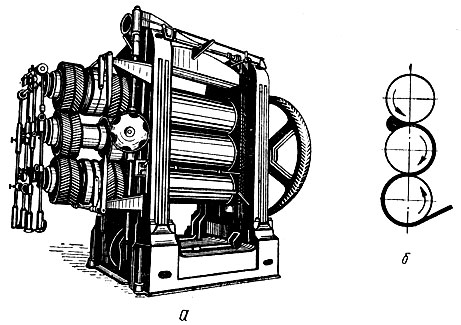 Рис. 61. Трехвалковый листовально-промазочный каландр (а) и схема каландрования резиновой смеси (б)