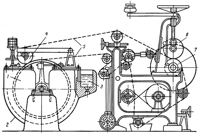 Рис. 84. Схема круглосеточной машины
