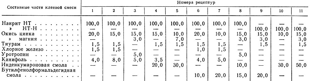 Таблица 29. Рецептура клеевых смесей (вес. ч.)