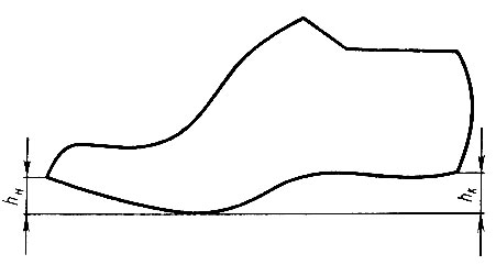 Реферат: Проектирование внутренней формы и верха обуви
