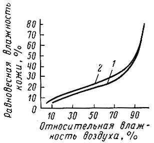 Рис. 82. Кривые равновесной влажности опойка хромового дубления: 1 - изотерма сорбции; 2 - изотерма десорбции