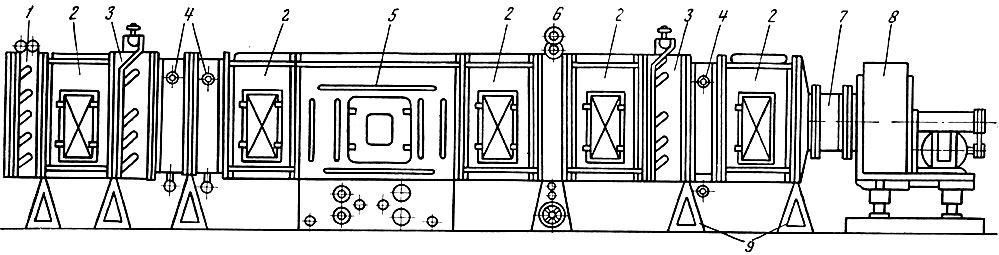 Рис. 93. Схема примерного набора секций и камер центральных кондиционеров: 1 - клапан; 2 - промежуточные камеры; 3 - сдвоенные секционные клапаны; 4 - секции подогрева; 5 - промывная камера; 6 - масляный самоочищающийся фильтр; 7 - секция, переходная к вентилятору; 8 - вентиляционная установка; 9 - подставки