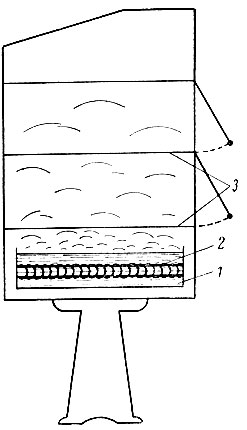 Рис. 99. Схема увлажнительной установки поставляемой ЧССР: 1 - лоток с водой; 2 - электронагреватель; 3 - сетчатые полки для заготовок