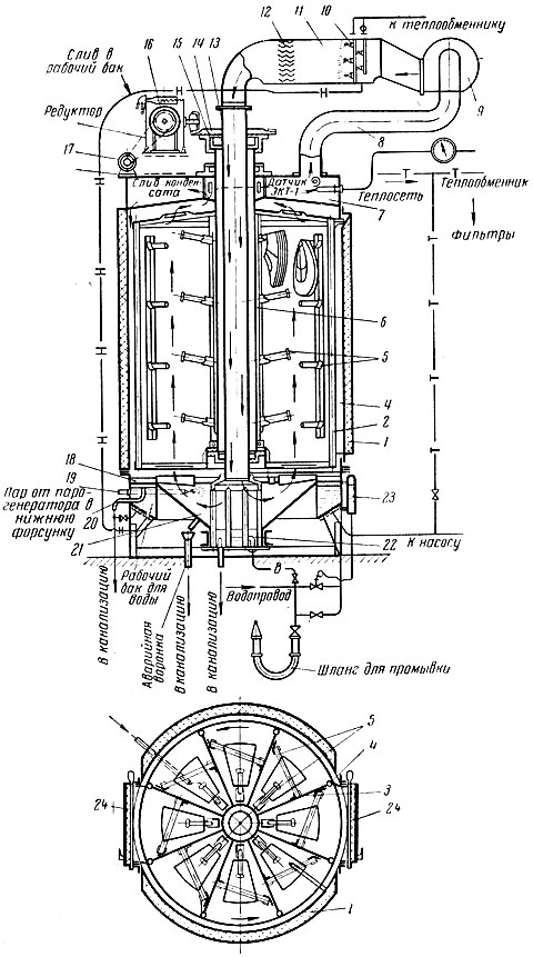 Рис. 103. Схема роторной установки для увлажнения заготовок конструкции ЦКБ МЛП РСФСР: 1 - каркас; 2 - ротор; 3 - перегородки отсеков; 4 - резиновые клапаны для уплотнения; 5 - штыри для подвески заготовок; 6 - центральная труба; 7 - верхняя камера; 8 - рециркуляционный канал; 9 - вентилятор; 10 - форсунки для распыления воды; 11 - смесительная камера; 12 - сепаратор; 13 - полая ось; 14 - зубчатая передача; 15 - подшипники; 16 - редуктор; 17 - мотор; 18 - поддон; 19 - паровая форсунка; 20 - патрубок для слива воды; 21 - нижняя кольцевая камера; 22 - бак для воды; 23 - водомерное стекло; 24 - загрузочные двери