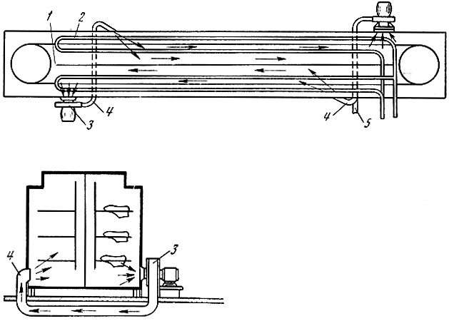 Рис. 106. Схема сушилки с рассредоточенным подводом тепла и вертикальной перегородкой: 1 - вертикальная перегородка; 2 - паровые трубы; 3 - вентилятор; 4 - воздуховоды; 5 - труба для выброса части 2 отработавшего воздуха