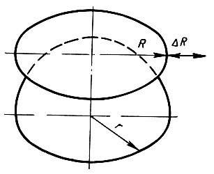 Рис. 120. Схема формования круга из кожи на полусфере