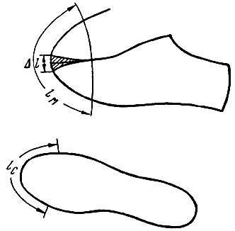 Рис. 121. Схема определения коэффициента посадки носка колодки